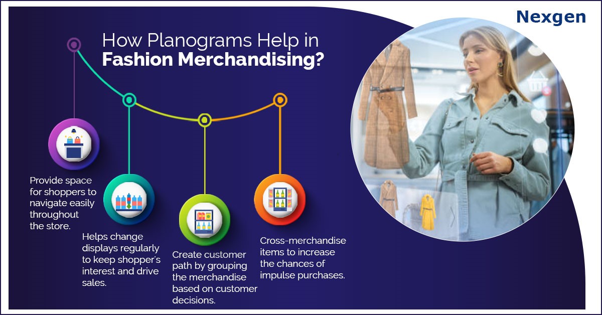 Visual Merchandising 5 Aspects to Consider for Successful Fashion